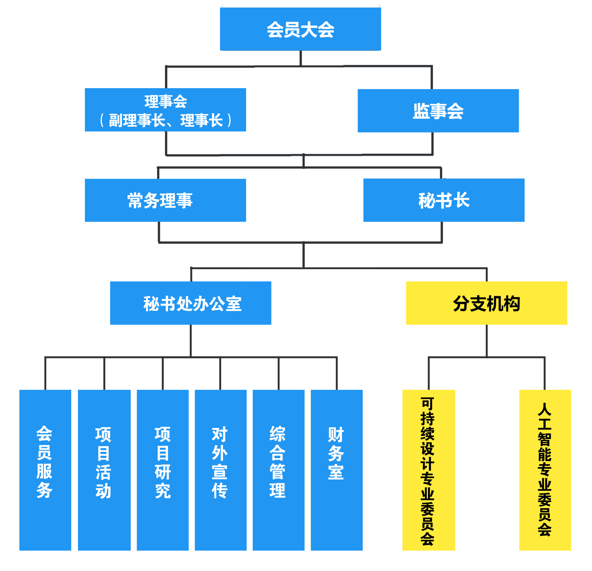 组织框架图.png